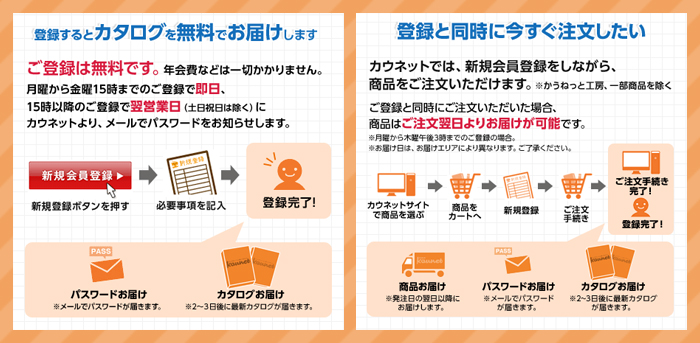 登録手順をチェック!