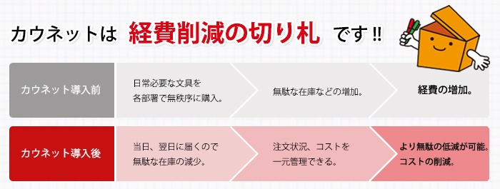 カウネットは経費削減の切り札です